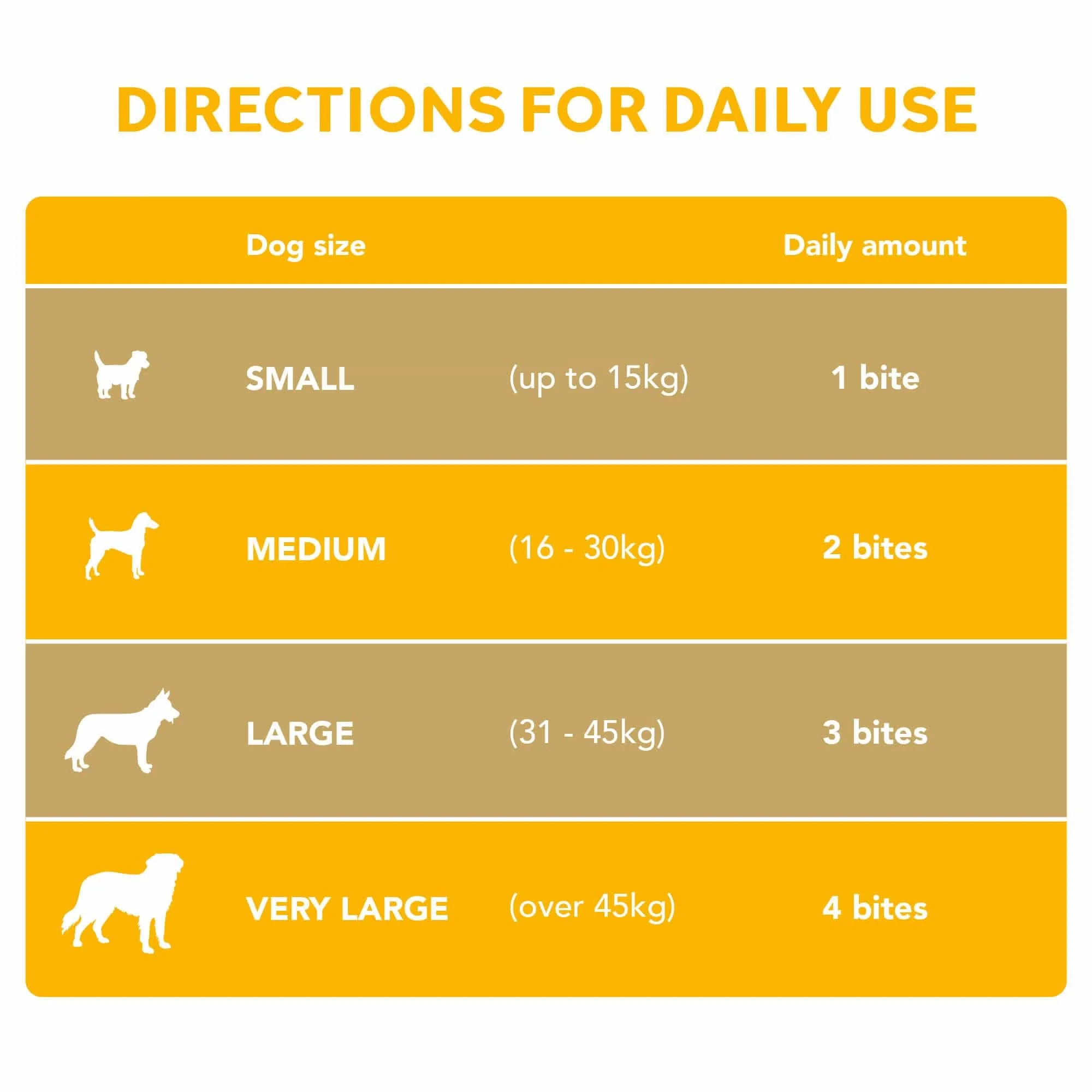 YuM MEGA MultiVits Adult Dog - Image 3