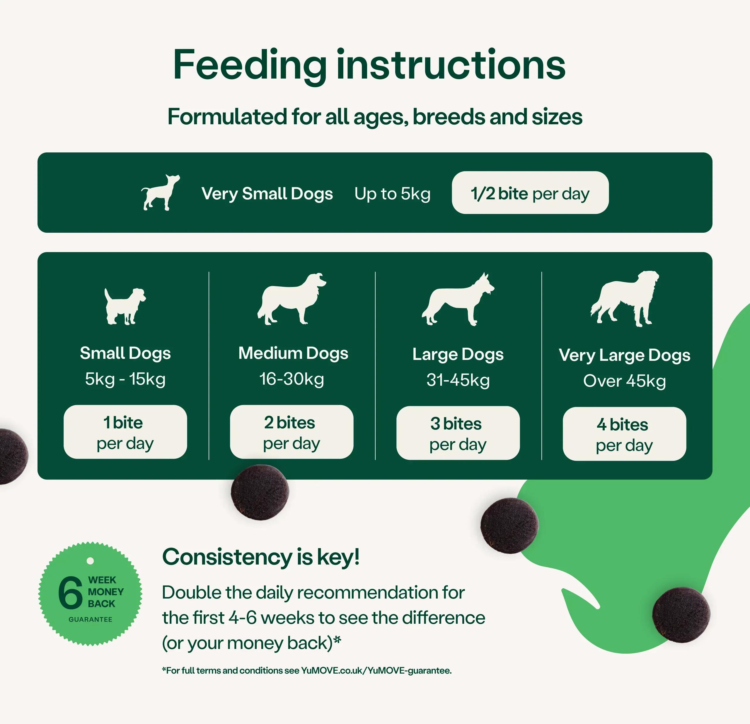 Joint Care Daily Bites for Adult Dogs - Image 3