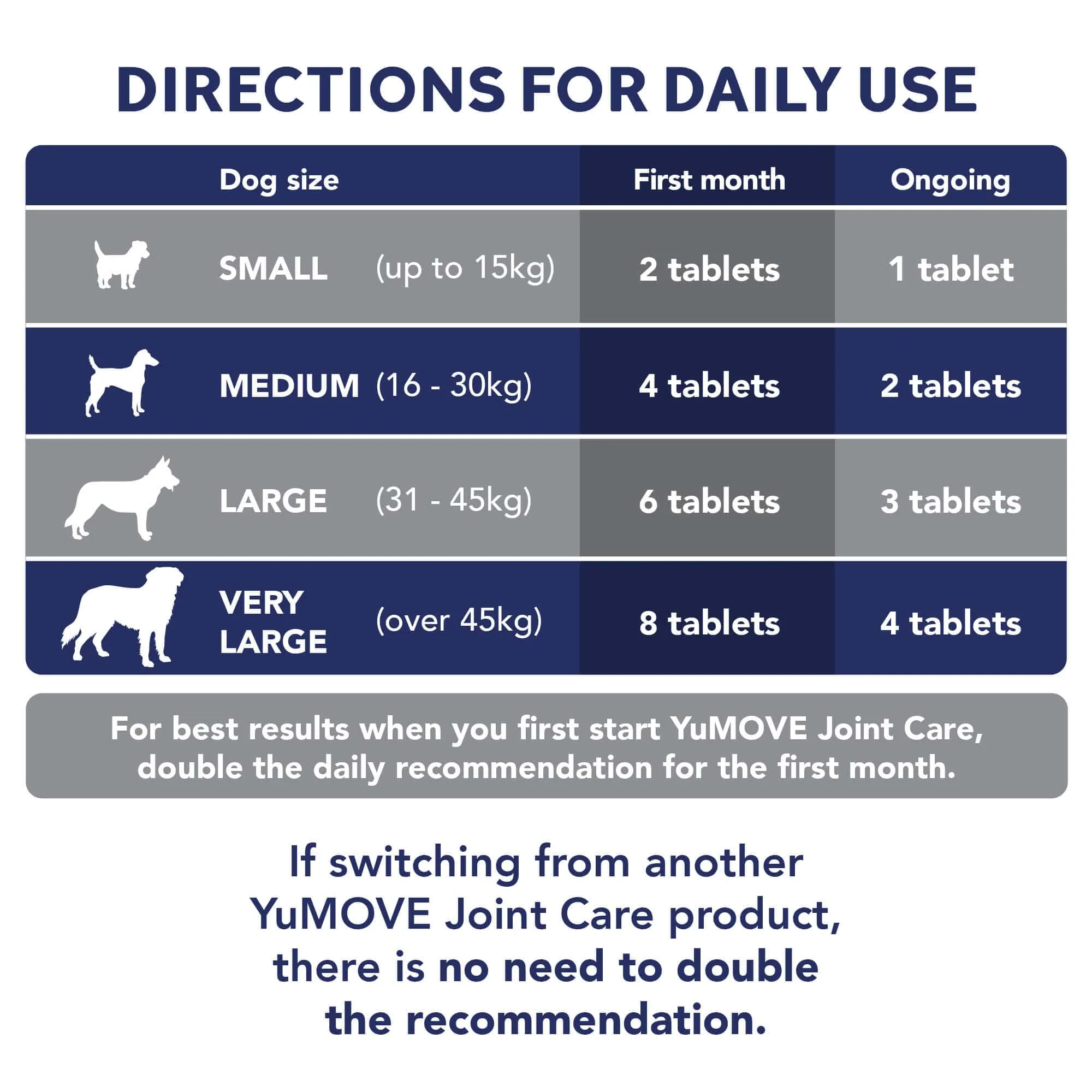 Joint Care PLUS for Dogs - 300 Tablets - Image 3