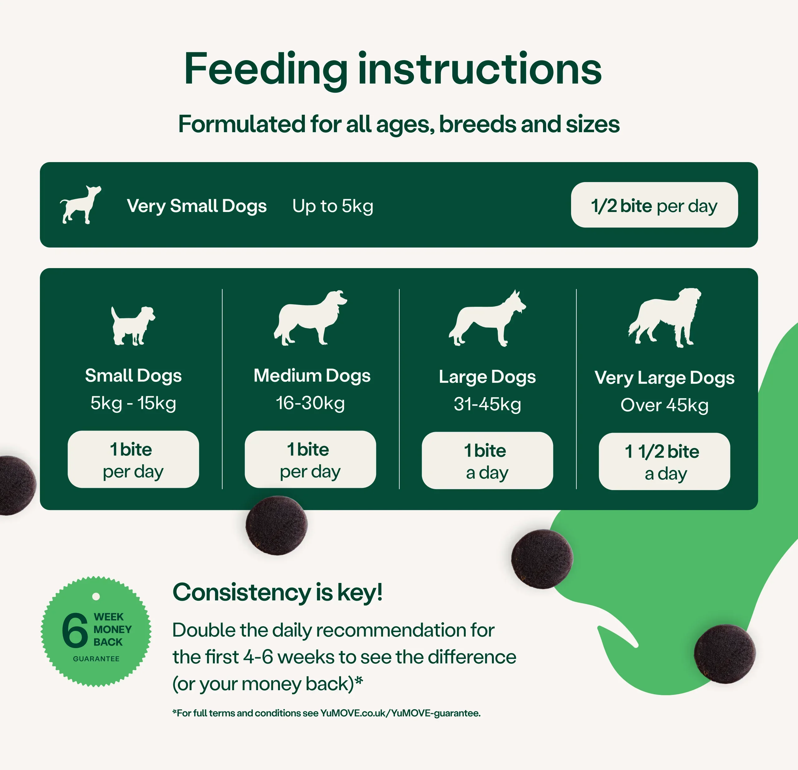 Joint Care PLUS Max Strength Dog Bites - Image 3