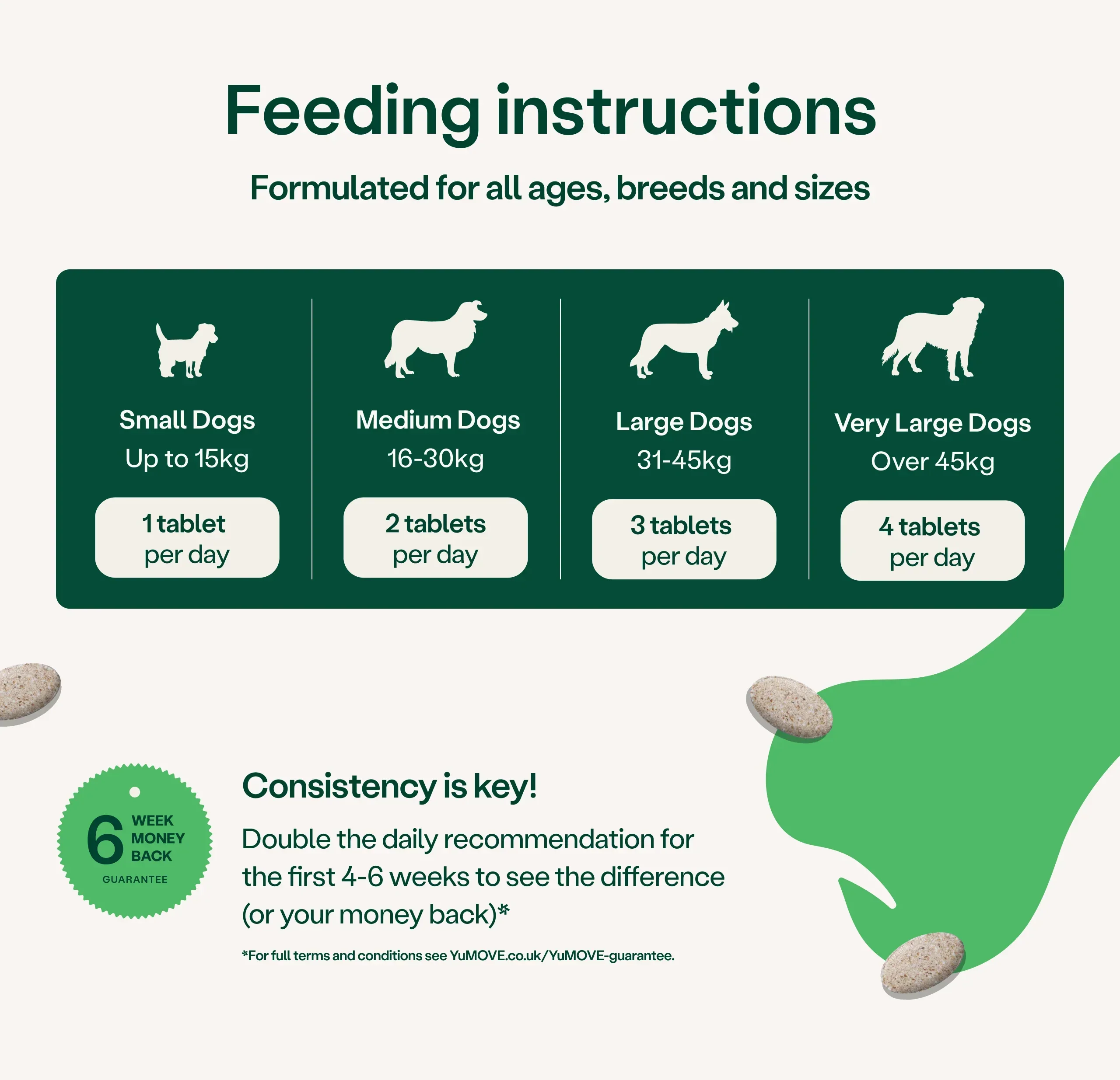 Joint Care PLUS for Dogs - Image 3